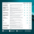 ESET Home Security Ultimate - 5 Device - 1 Year Subscription [Digital Download]-Ransomware defense and recovery:  Prevent ransomware from locking your data and demanding payment. While the Ransomware Shield detects and blocks threats, Ransomware Remediation automatically backs up and restores at-risk files.