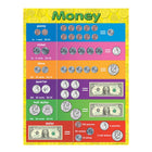 Teacher Created Resources Money Chart-Theme/design: Math