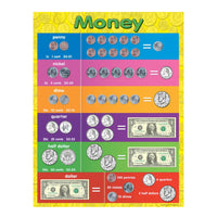 Teacher Created Resources Money Chart-Theme/design: Math