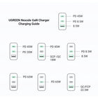 UGREEN 100W GaN Fast Charger - 3x USB-C/1x USB-A-Wide Compatibility: The UGREEN 100W adapter provides fast charging to virtually all USB-A and USB-C phones, tablets, laptops, and more, including the MacBook Pro M1 16'/14' and 13', MacBook Air 13', Dell XPS 13-inch, iPhone 13/13 Pro Max, iPhone 12 series, Galaxy, iPad, and More.