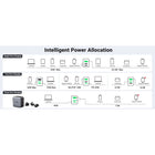 UGREEN 65W GaN Worldwide Travel Fast Charger - 1x USB-A/2x USB-C-Dimensions: 2.56" L x 2.56" W x 1.28" H.