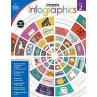 eBook: Carson Dellosa 104894-EB Infographics - Grade 2-You will receive two emails: one confirming your entire order, and one with a "Download Software" buttonYou can download immediately or return to your email to download later