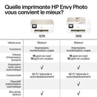 HP - Imprimante photo tout-en-un Envy 7975 avec 3 mois gratuits d'Instant Ink-Vitesse d'impression : Noir (ISO) : jusqu'à 15 ppm ; . Couleur (ISO) : jusqu'à 10 ppm