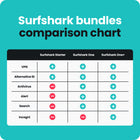 SurfShark One Service - 1-Year Subscription [Digital Download]-7