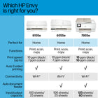 HP Envy 6155e All-in-One Printer with Bonus 3 months Instant Ink-3 Months Of Ink With HP+ Activation: Subscribe to Instant Ink delivery service to get ink delivered directly to your door before you run out. After 3 months, monthly fee applies unless cancelled, and you save up to 50%.