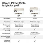 HP Envy 7975 All-in-One Photo Printer with 3 Free Months of Instant Ink-Print Speed: Black (ISO): Up to 15 ppm;.  Color (ISO): Up to 10 ppm 