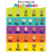 Teacher Created Resources - Tableau de l'alphabet en langue des signes colorée - 17 po x 22 po-Chaque carte mesure 17 po x 22 po