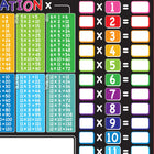 Ashley Productions Placemat Studio Smart Poly Multiplication Tables Learning Placemat - 13" x 19" - 10 Pack-Write-on/wipe-off surface