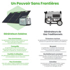 Yoshino - Générateur solaire portable à semi-conducteurs 330 W avec panneau solaire portable 100 W-LA SÉCURITÉ AVANT TOUT – Les cellules de batterie à semi-conducteurs Yoshino offrent une tranquillité d'esprit que la concurrence laisse derrière elle ; Yoshino possède une certification ETL complète sur toutes ses centrales électriques portables et a été testé en laboratoire américain contre l'emballement thermique (pas de problèmes d'inflammabilité comme les batteries au lithium traditionnelles), ainsi que c