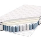 Modway Jenna 10" Innerspring and Foam Twin Mattress-10