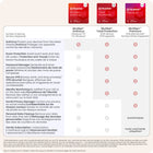 McAfee AntiVirus Internet Security Software for 1 Windows PC - 1-Year Subscription with Auto-Renewal [Digital Download]-McAfee proactively blocks threats, including zero-day malware, even before they can reach your device.