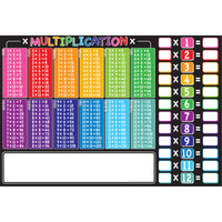 Ashley Productions Placemat Studio Smart Poly Multiplication Tables Learning Placemat - 13" x 19" - 10 Pack-Use with dry erase or water based markers and washable crayons