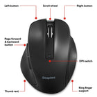 Staples Tech Wireless Ergonomic Curved Optical USB Mouse - Black-Optical with adjustable 800/1300/1600 dpi sensitivity