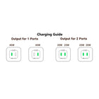 UGREEN Nexode 45W Fast Charger - 2x USB-C-7