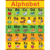 Teacher Created Resources SW Alphabet Chart-Theme/design: Language arts