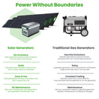 Yoshino Solid-State Portable 2,000W Solar Generator with 3x200W Portable Solar Panels-SAFETY FIRST – Yoshino solid-state battery cells provide a peace of mind that the competition leaves out; Yoshino has full ETL certification on all its portable power stations and has been U.S. lab tested against thermal runaway (no flammability issues like traditional lithium batteries), along with over voltage, over current, over charging, over discharging and short circuit protection.