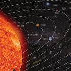 Ashley Productions Placemat Studio Smart Poly Solar System Learning Placemat - 13" x 19" - Single Sided - 10 Pack-Water resistant, no lamination required