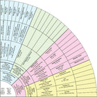 Individual Software Family Tree Heritage Gold 16 [Download]-Family Tree Heritage Gold provides the tools for an amazing journey to build your family s unique history and tell your story.