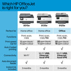 HP OfficeJet Pro 8135e Wireless All-in-One Colour Inkjet Printer with Bonus 3 months Instant Ink with HP+-3 Months Of Free Printing: Subscribe to Instant Ink delivery service to get ink delivered directly to your door before you run out. After 3 months, monthly fee applies unless cancelled, and you save up to 50%.