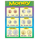 TREND enterprises, Inc. Money Learning Chart, 17" x 22"-Size: 17" x 22"