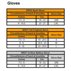 TechNiche IONGEAR Battery Powered Heating Gloves, L/XL-Battery life is over 500 cycles. At 25%, the battery will produce 32 degrees Celsius (90 degrees Fahrenheit) for 10 hours. At 50%, the battery will produce 41 degrees Celsius (105 degrees Fahrenheit) for 6 hours. At 75%, the battery will produce 49 degrees Celsius (120 degrees Fahrenheit) for 4 hours. At 100%, the battery will produce 57 degrees Celsius (135 degrees Fahrenheit) for 3 hours