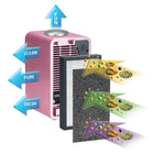 GermGuardian – Purificateur d'air 4-en-1 NIght-Night avec filtre HEPA, assainisseur UV et projecteur, rose (AC4150PCA)-Choisissez l'un des 3 thèmes amusants du projecteur parmi lesquels Twinkle Moon & Stars, Sleepy Safari ou Under the Sea. La tour de table de 11 pouces peut facilement se placer sur la table de nuit de votre enfant