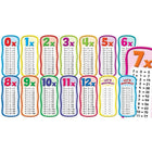 Scholastic Multiplication Tables Bulletin Board, Grades Pre K - 5 (9780545653640)-Age group and grade: Ages all and grades PreK - 5th
