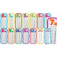 Scholastic Multiplication Tables Bulletin Board, Grades Pre K - 5 (9780545653640)-Age group and grade: Ages all and grades PreK - 5th