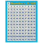 Teacher Created Resources Numbers 0 - 120 Chart-Subject: Classroom decorations