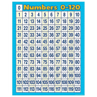 Teacher Created Resources Numbers 0 - 120 Chart-Subject: Classroom decorations