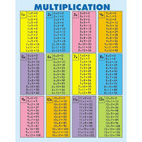 Carson Dellosa Education Tables de multiplication [tous les faits jusqu'à 12] Jumbo Pad, Grade 2-5-Excellente ressource de référence pour les étudiants