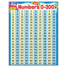 TREND enterprises, Inc. Numbers 0-200 Owl-Stars! Learning Chart, 17" x 22"-Subject: Classroom resources
