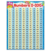 TREND enterprises, Inc. Numbers 0-200 Owl-Stars! Learning Chart, 17" x 22"-Subject: Classroom resources