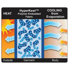 TechNiche Hyperkewl Evaporative Cooling Dog Pad Blue, 2X-Large (8511 RB 2XL)-Lightweight, versatile pad can be taken just about anywhere