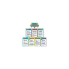 Teacher Created Resources Bulletin Board Display Set, Traits of Good Writing, 8/Set (TCR4785)-Has visual reminders that help young writers to become master in each trait