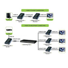 Techly Amplifier/Splitter HDMI over IP Network (37254)-Maximum distance of 120m