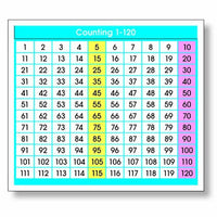 North Star Teacher Resources Adhesive Desk Prompts Counting 1-120 4" x 3 1/2", 216 Pack (NST9054)-Size: 4" x 3 1/2"